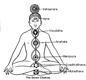 Sette Chakras